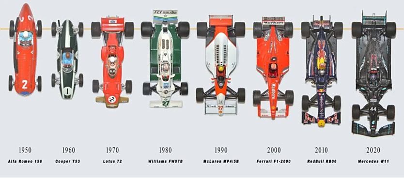 2026年F1新政策解读 2026年F1新政策解读